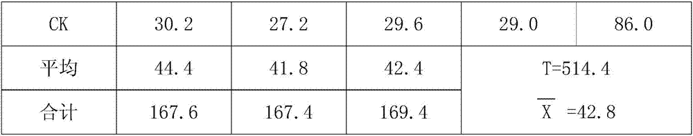 Multi-elementary fulvic acid fluid water-soluble fertilizer and preparation method thereof