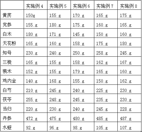 Traditional Chinese medicine granules for treating chronic hepatitis and forepart hepetocirrhosis and preparation method thereof