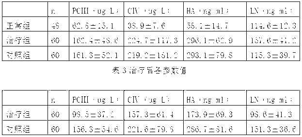 Traditional Chinese medicine granules for treating chronic hepatitis and forepart hepetocirrhosis and preparation method thereof