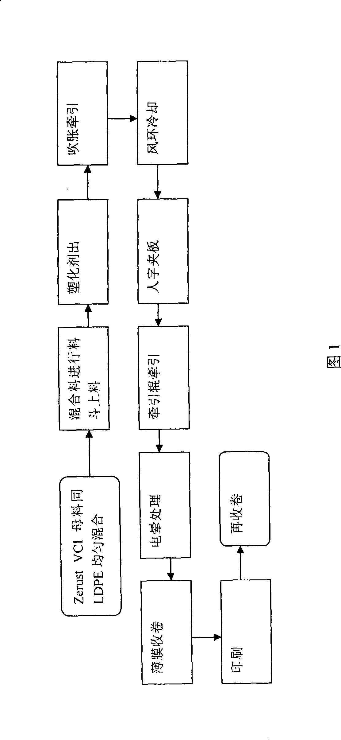 Method for processing anti-rust film