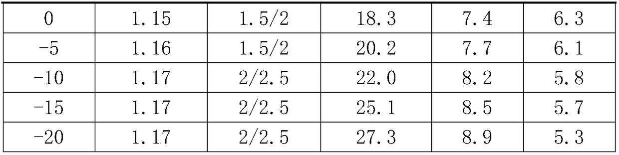 Frozen-soil hydrate deposit polyvinyl alcohol type drilling fluid