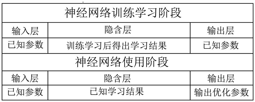 Control method for adjusting multi-screen brightness through face tracking based on artificial intelligence