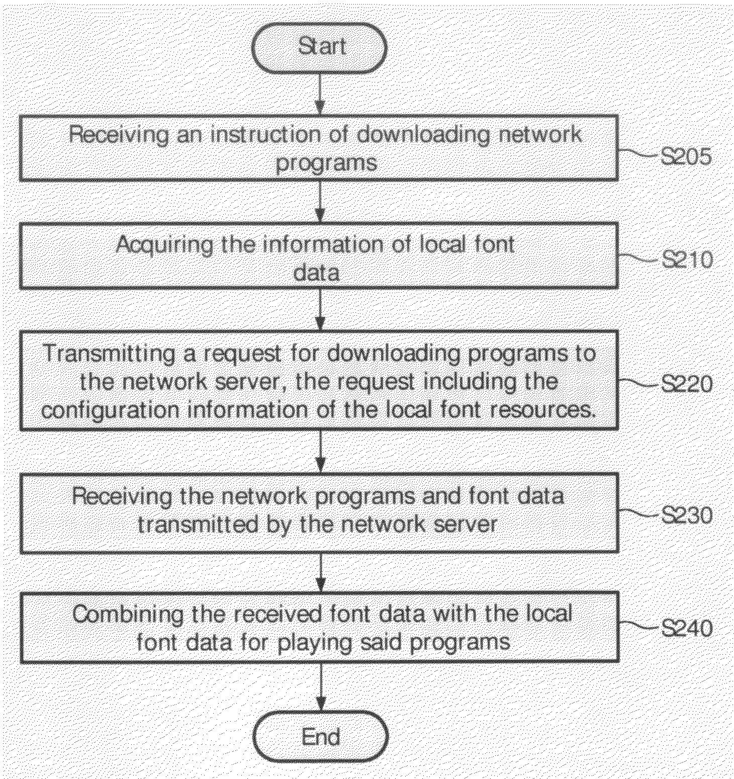 Method and apparatus for configuring software resources for playing network programs