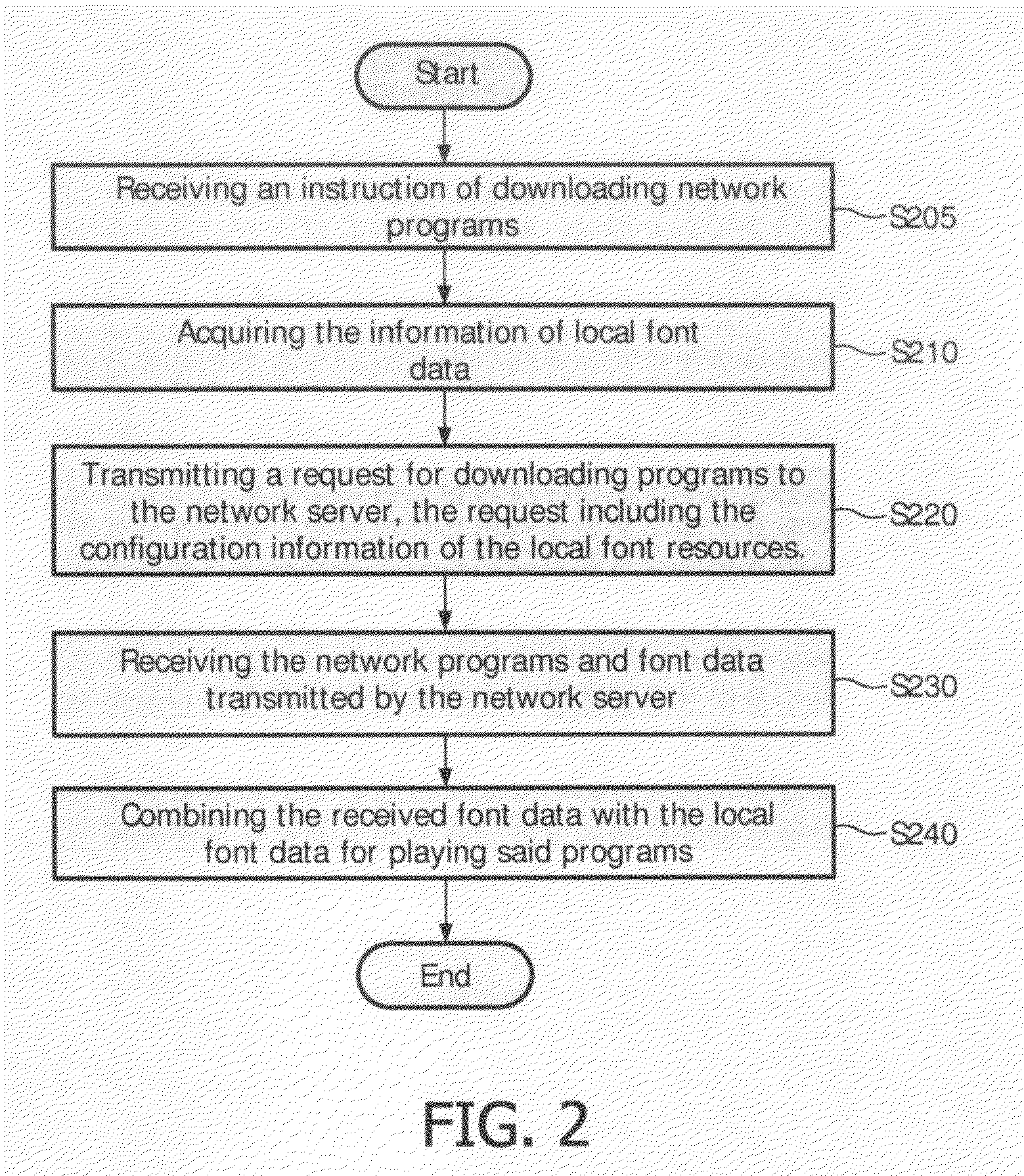 Method and apparatus for configuring software resources for playing network programs