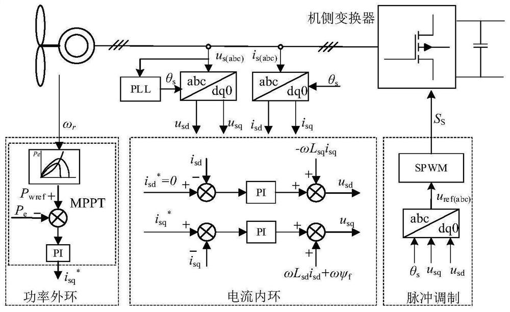 Wind-solar-storage combined frequency modulation method and system based on fuzzy logic control