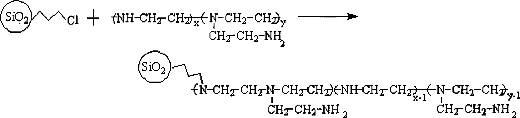 Method for preparing silica gel surface phenols molecularly imprinted polymer