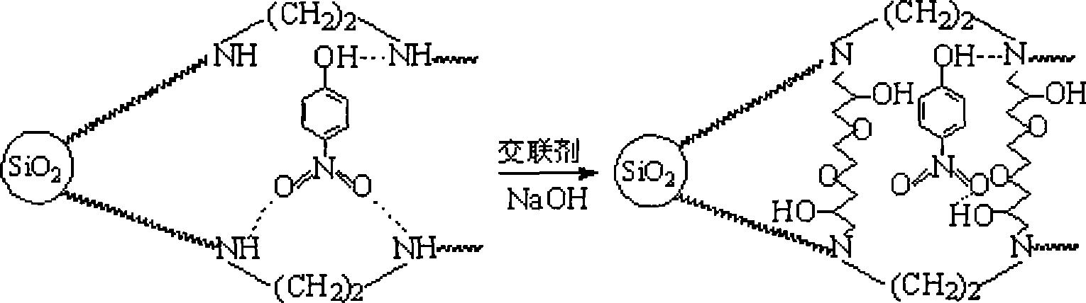 Method for preparing silica gel surface phenols molecularly imprinted polymer