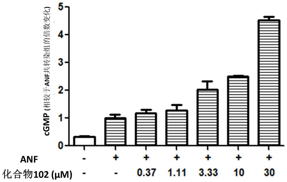 Use of phosphodiesterase inhibitor