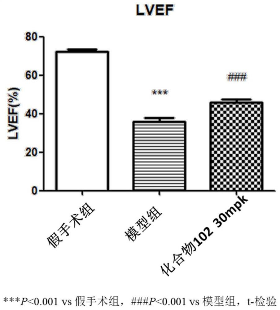 Use of phosphodiesterase inhibitor