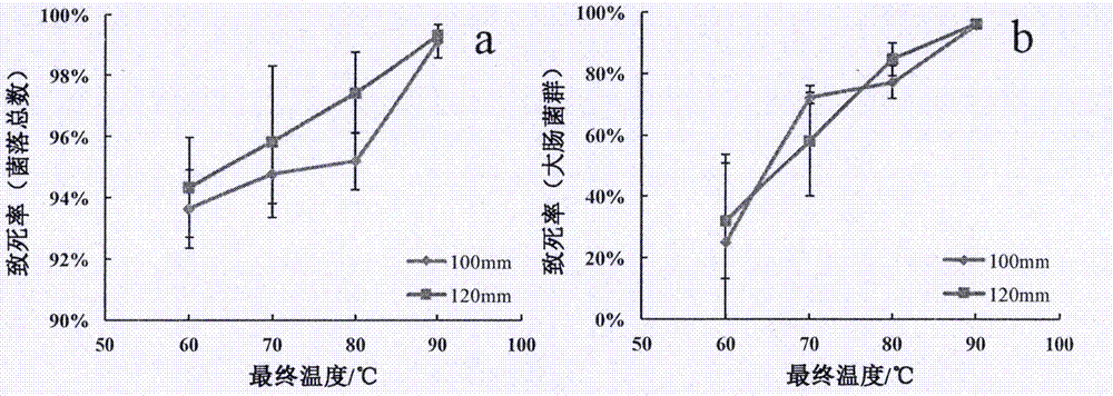 Cumin powder processing method adopting radio frequency sterilization