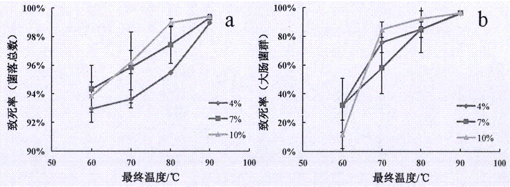 Cumin powder processing method adopting radio frequency sterilization