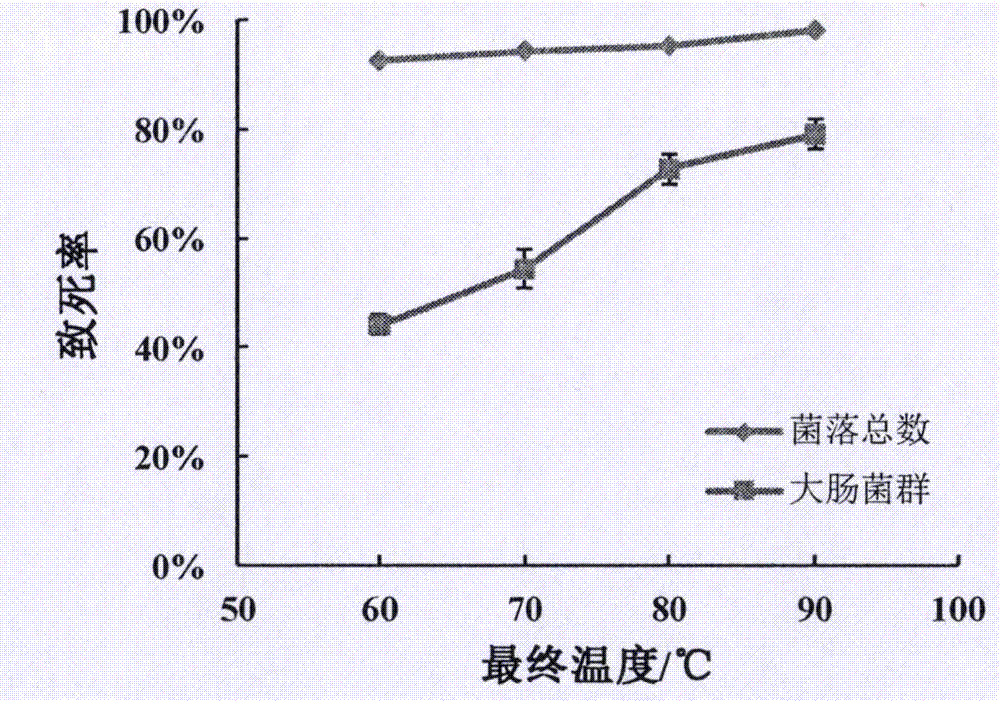 Cumin powder processing method adopting radio frequency sterilization