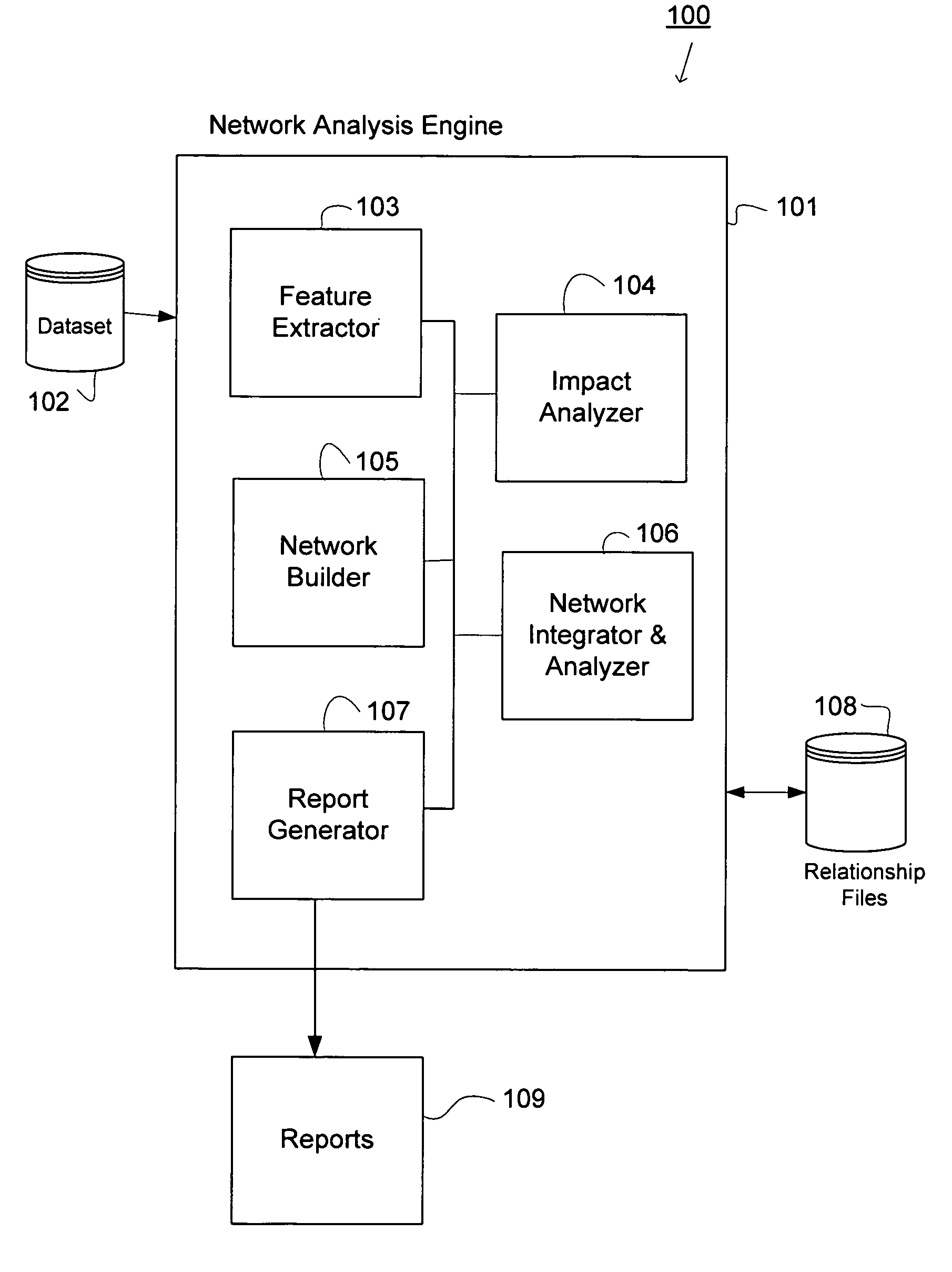 System and methods for data analysis and trend prediction