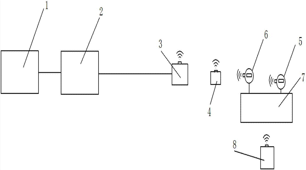 Electric energy meter table remote calibration device and automatic calibration method