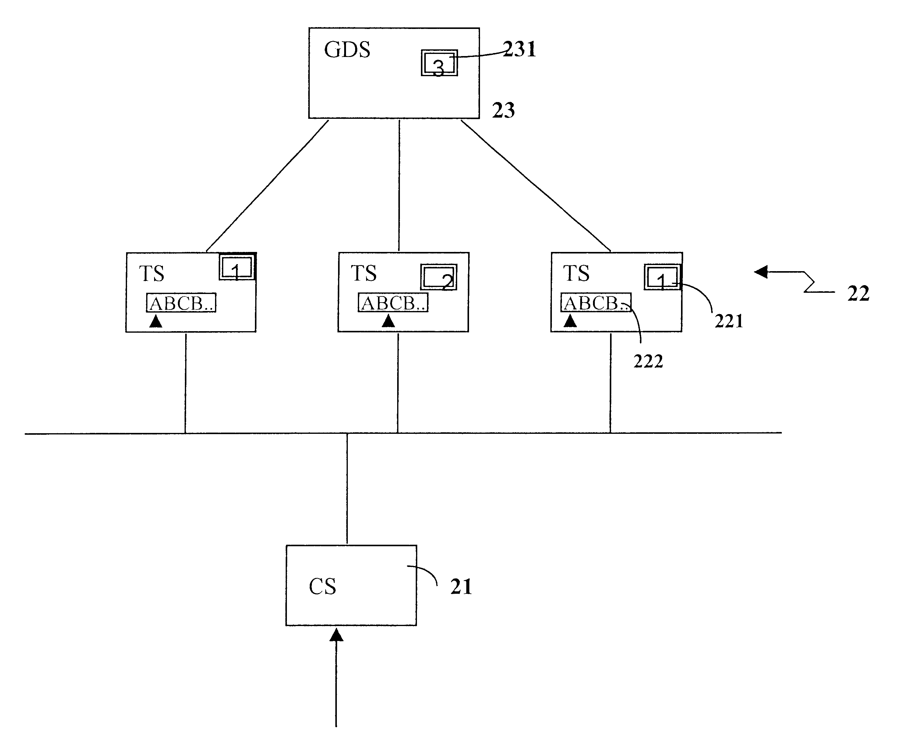 Call distribution