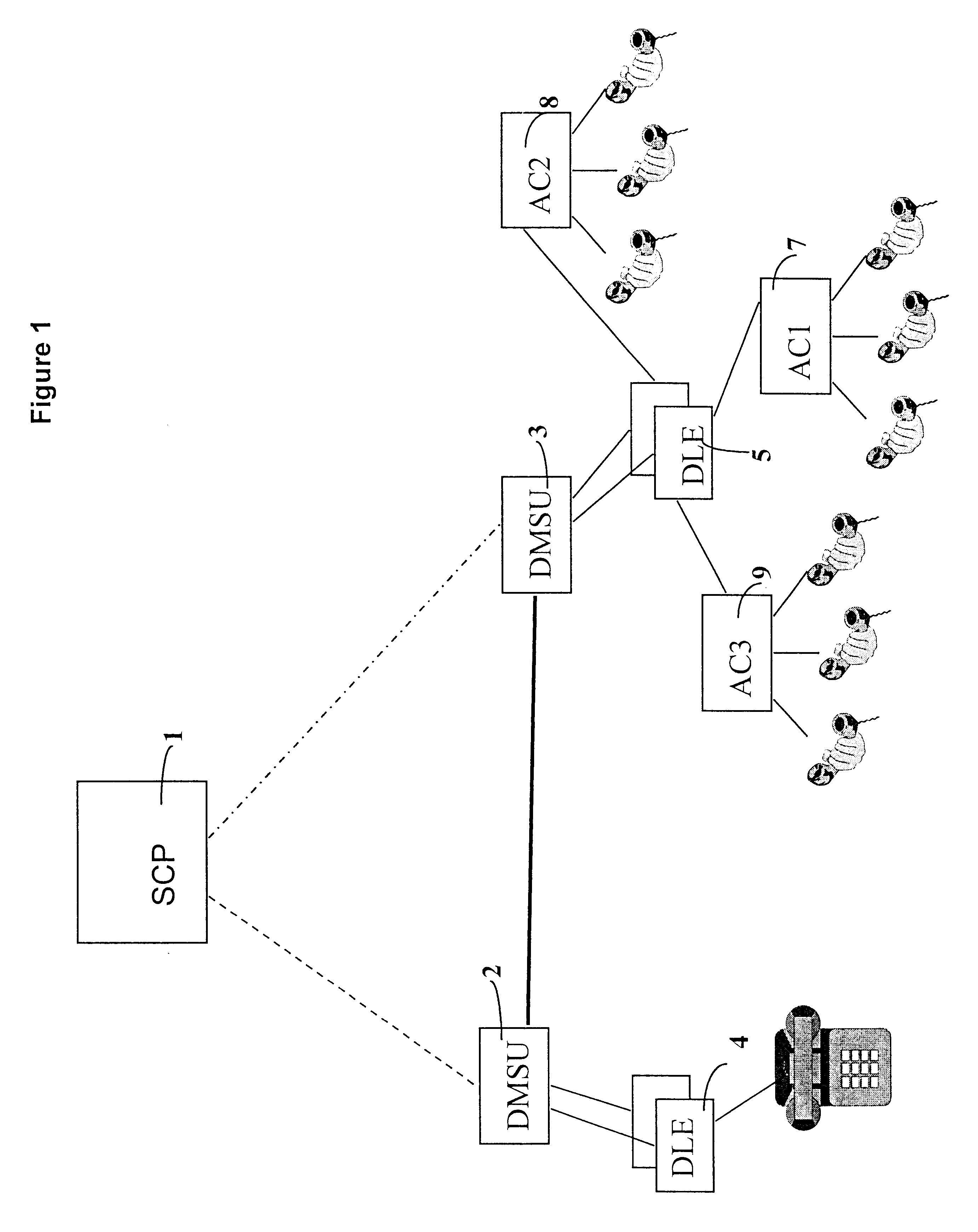 Call distribution