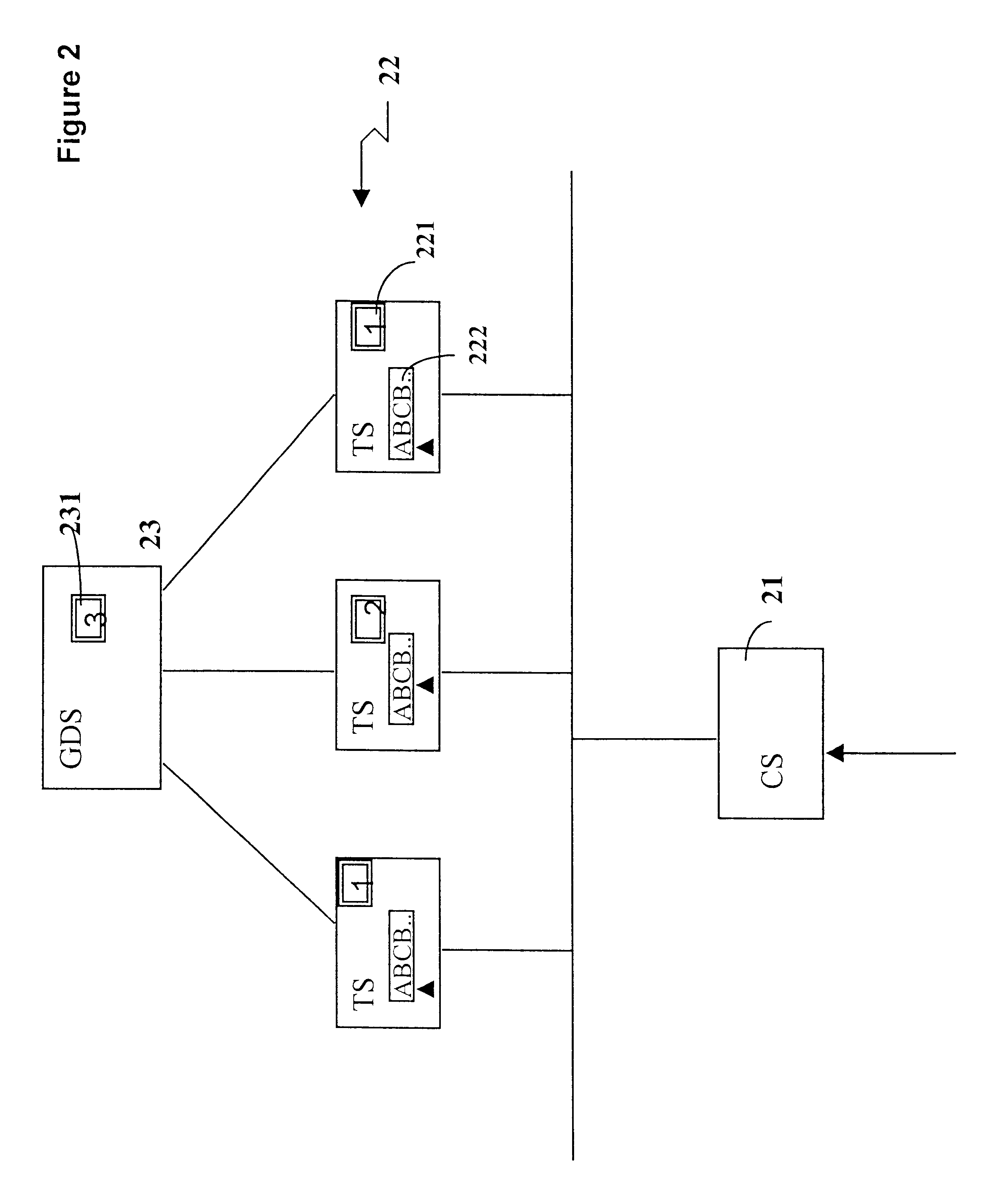 Call distribution