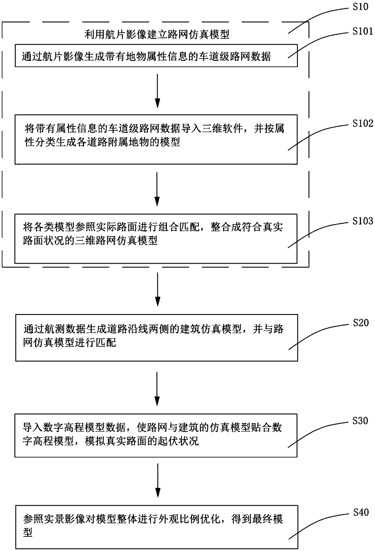 A road and building simulation modeling method based on real road surface data