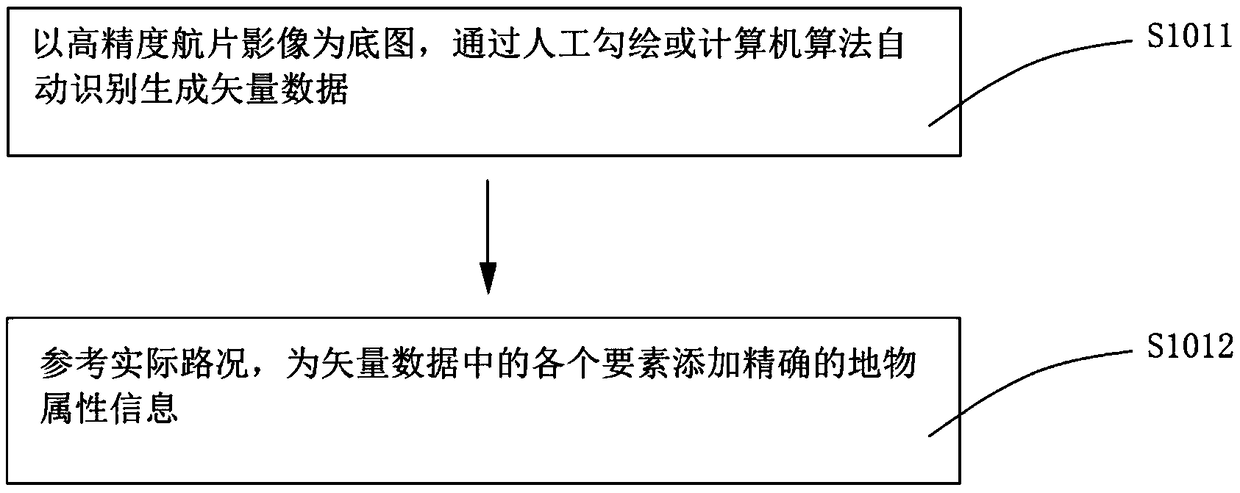 A road and building simulation modeling method based on real road surface data