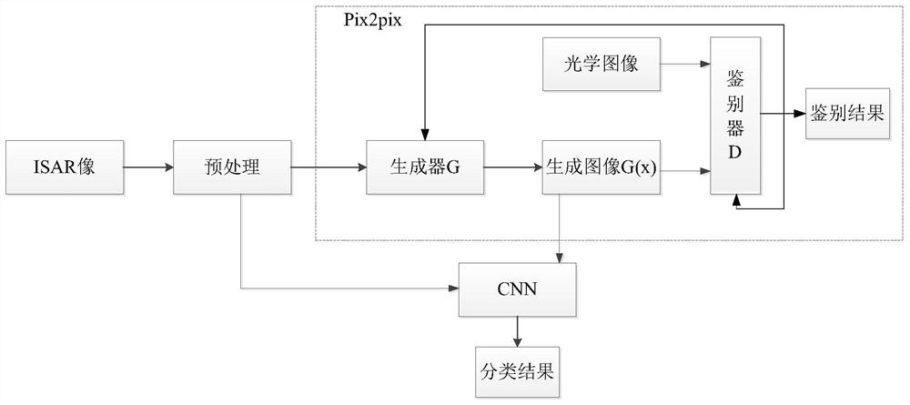 A Recognition Method of Ship Isar Image Based on Optical Image Aid