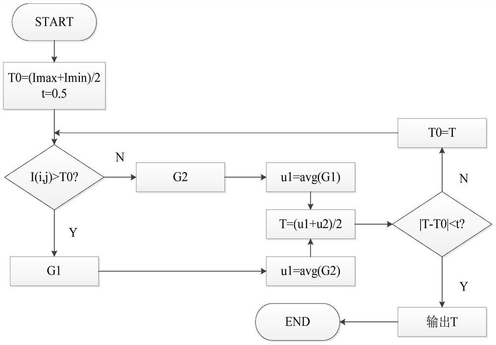 A Recognition Method of Ship Isar Image Based on Optical Image Aid