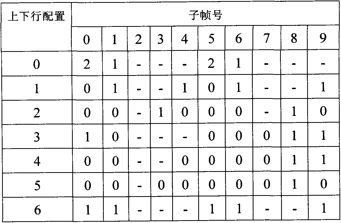 Device and method for PHICH resource blind detection in SIB1 decoding in TD-LTE system