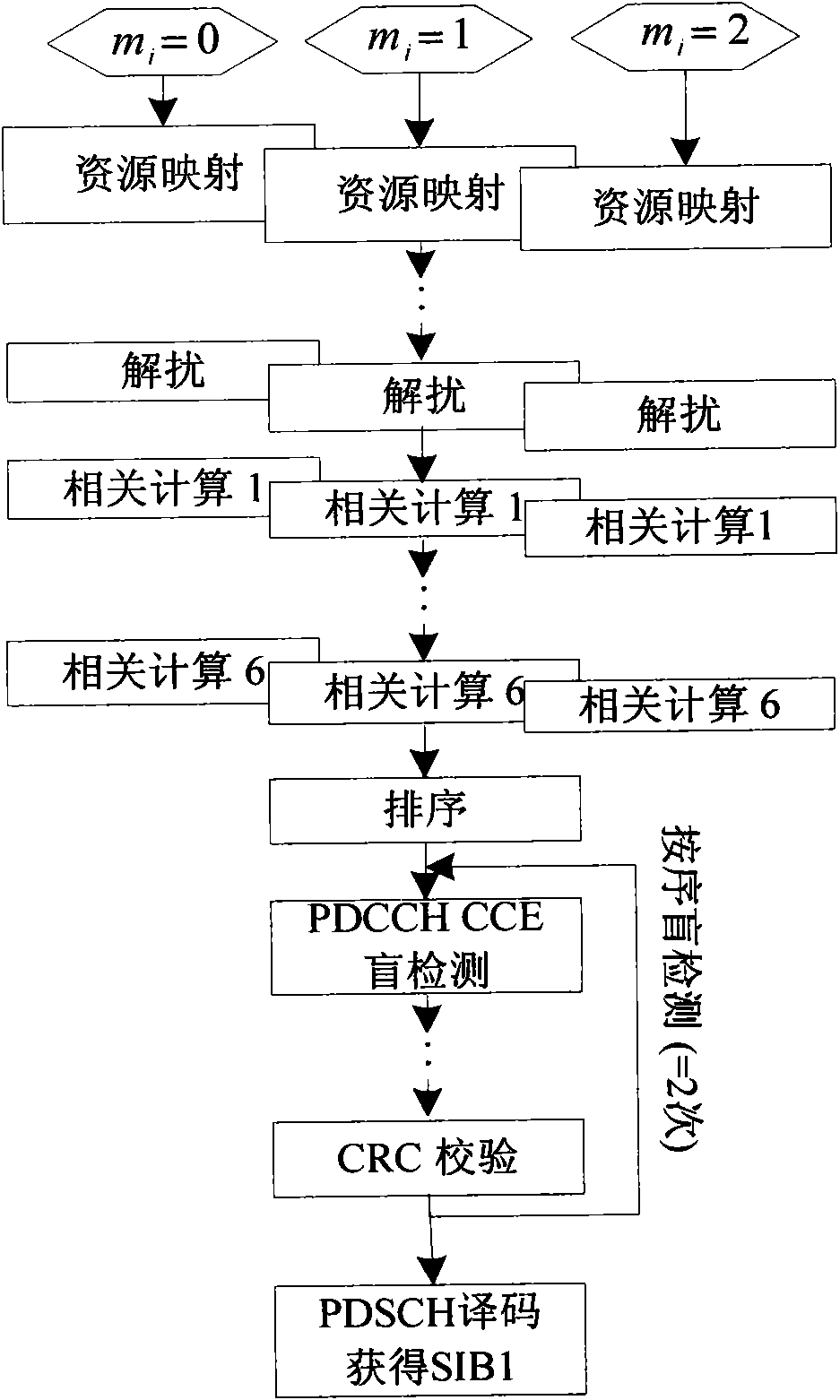 Device and method for PHICH resource blind detection in SIB1 decoding in TD-LTE system