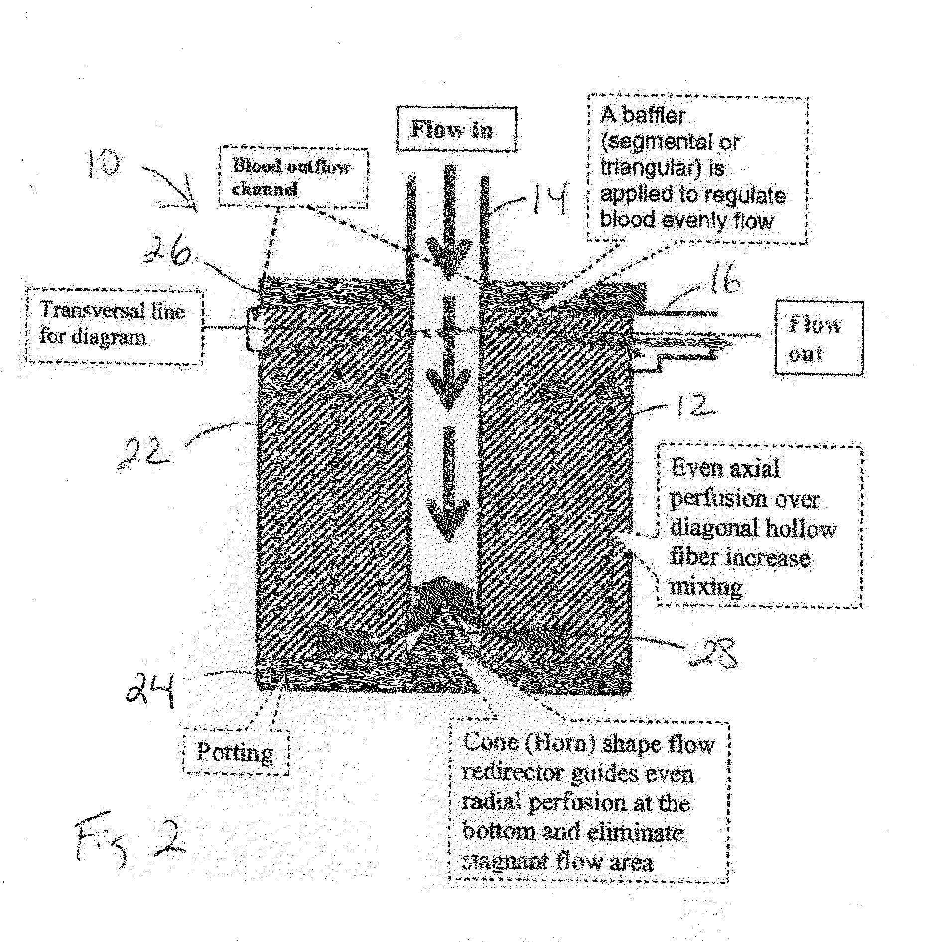 Even perfusion pump-integrated blood oxygenator