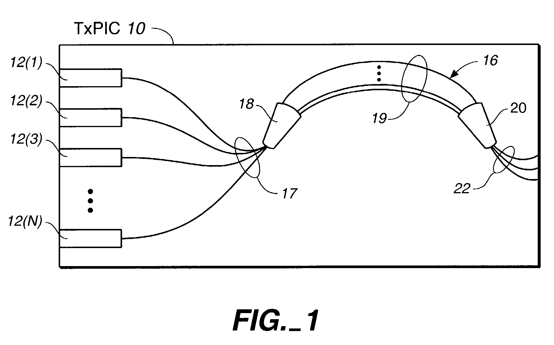 Transmitter photonic integrated circuit (TxPIC) chip with enhanced power and yield without on-chip amplification