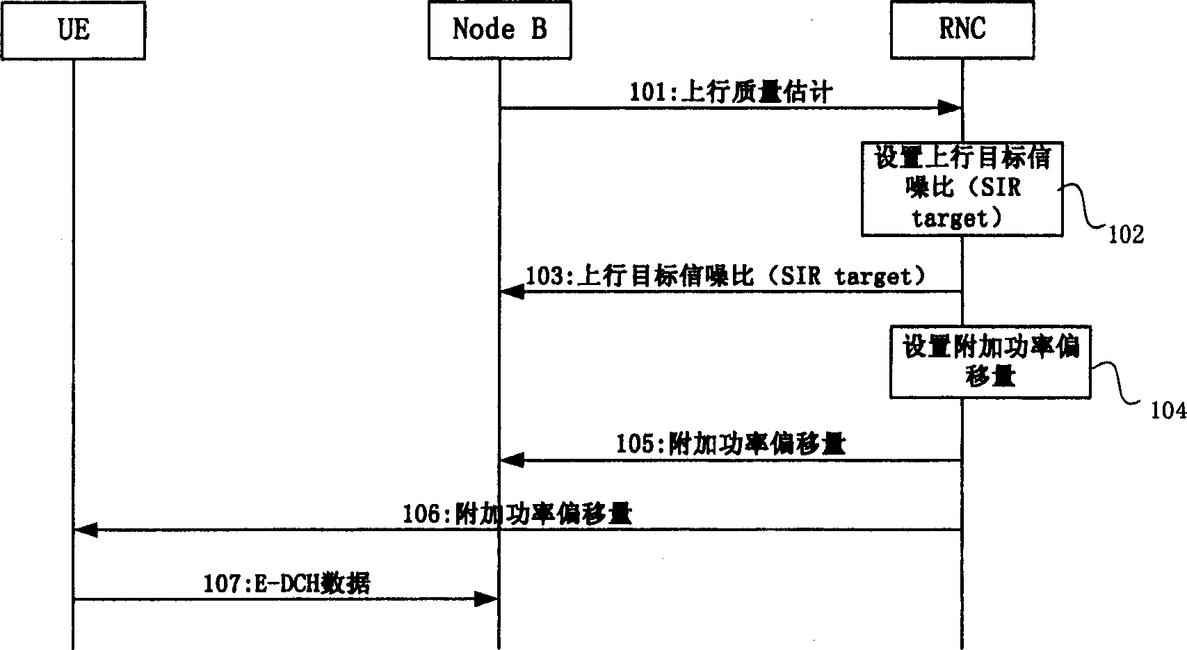 Out-ring power control method for upline enhancement special channel