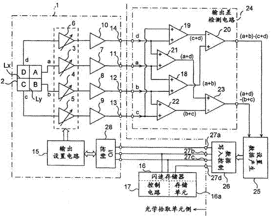 Light receiving and outputting control equipment