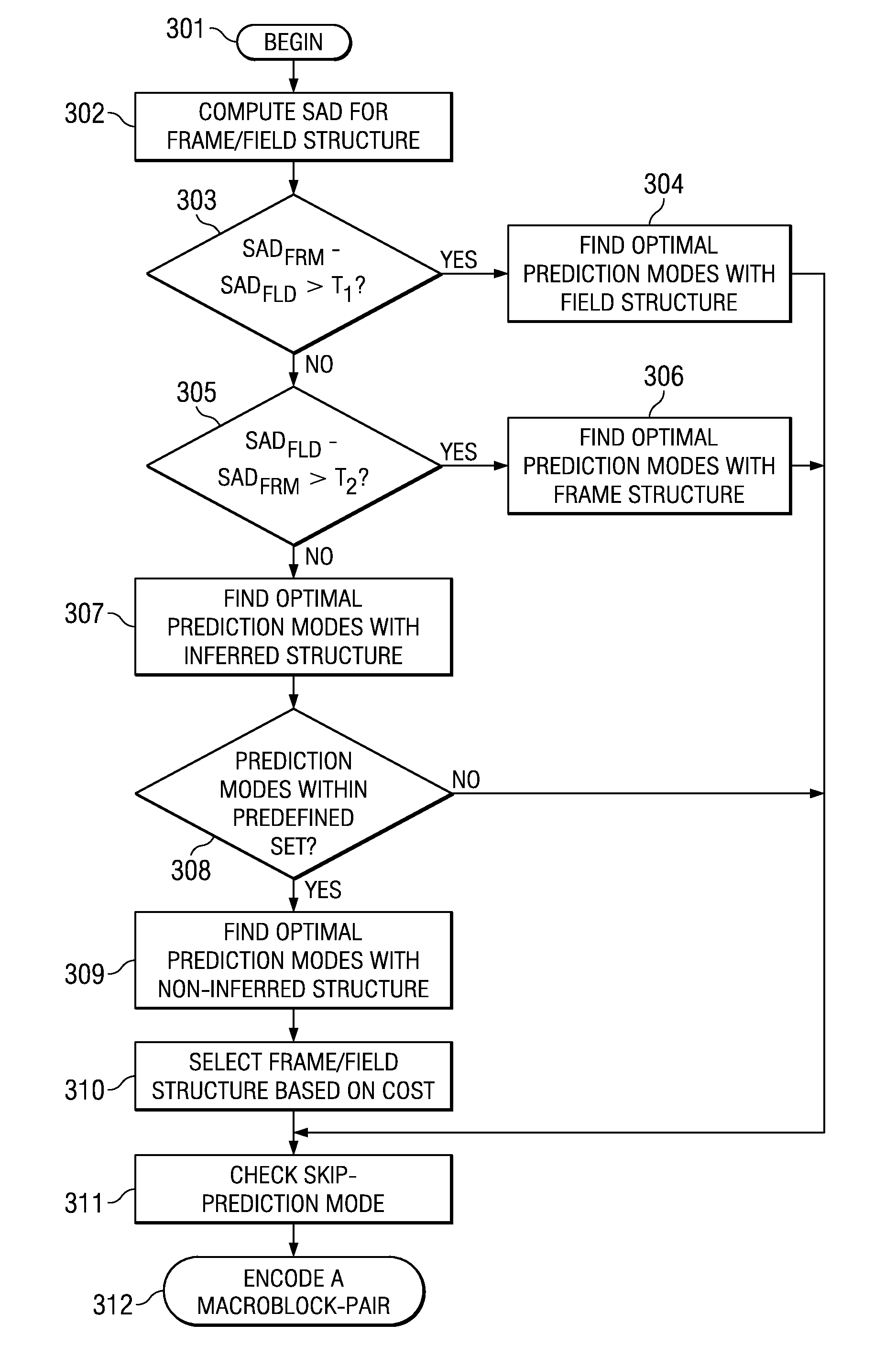 Fast Macroblock Structure Decision Using SAD Discrepancy and its Prediction Mode