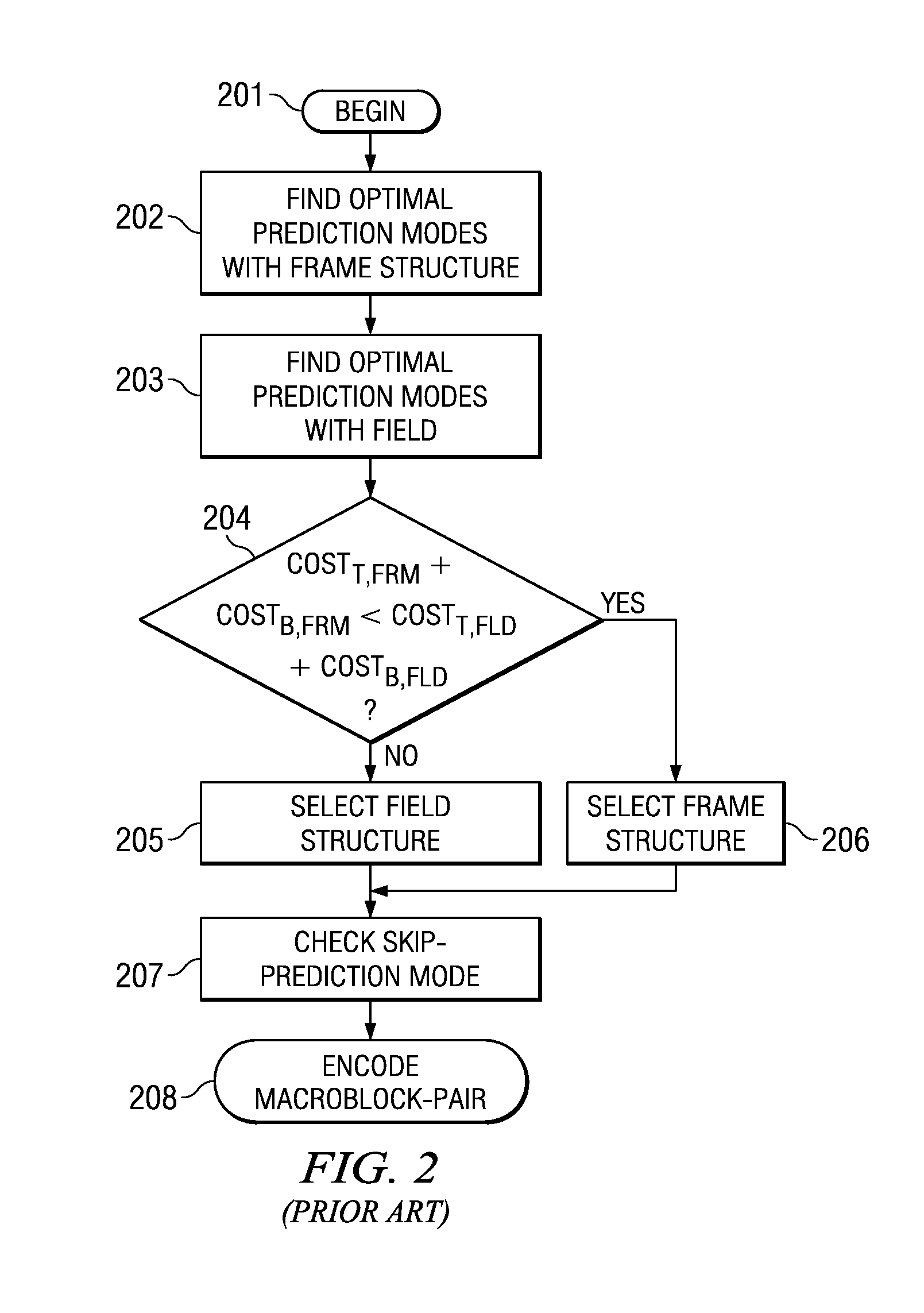 Fast Macroblock Structure Decision Using SAD Discrepancy and its Prediction Mode