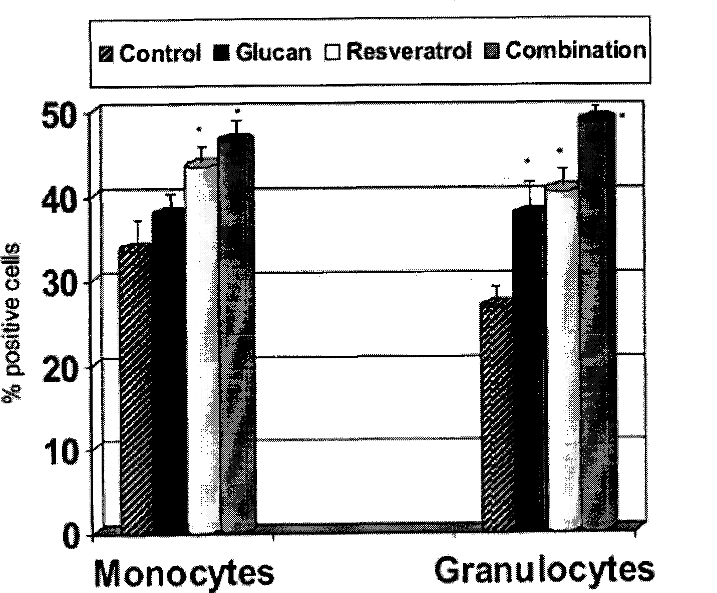 Nutritive composition with health-care function