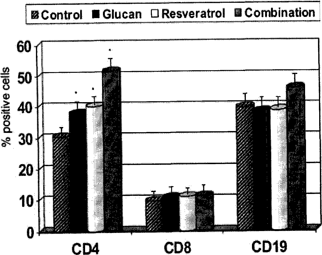 Nutritive composition with health-care function