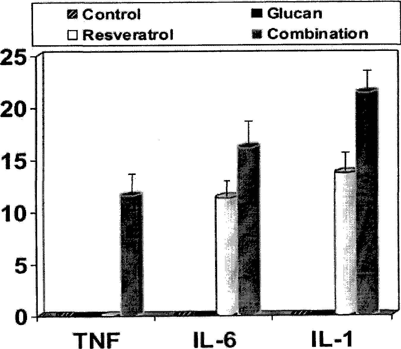 Nutritive composition with health-care function