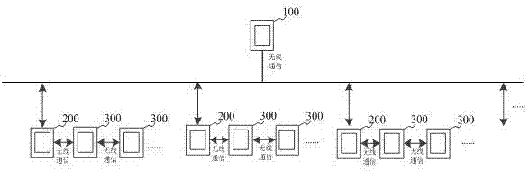 City LED street lamp remote intelligent control method and device