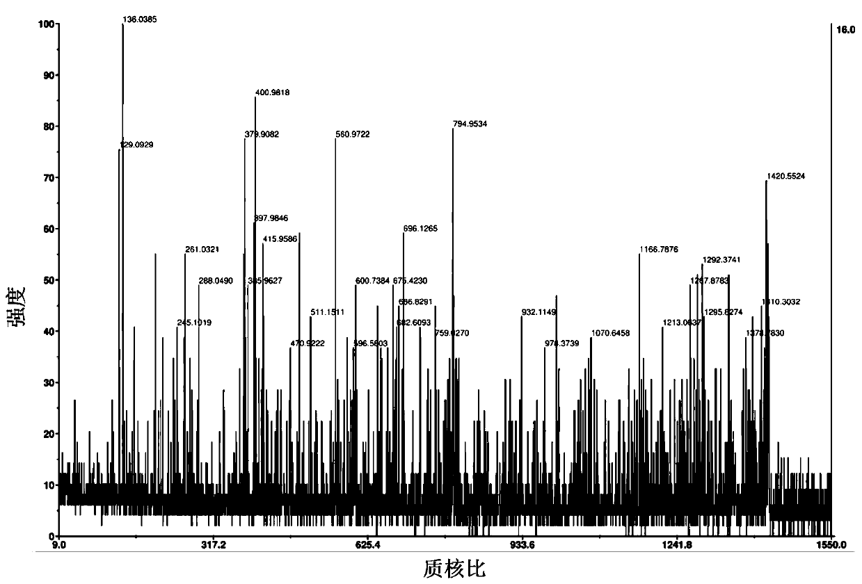 A tumor immunotherapy predictive biomarker PD-L1 targeting polypeptide and its application