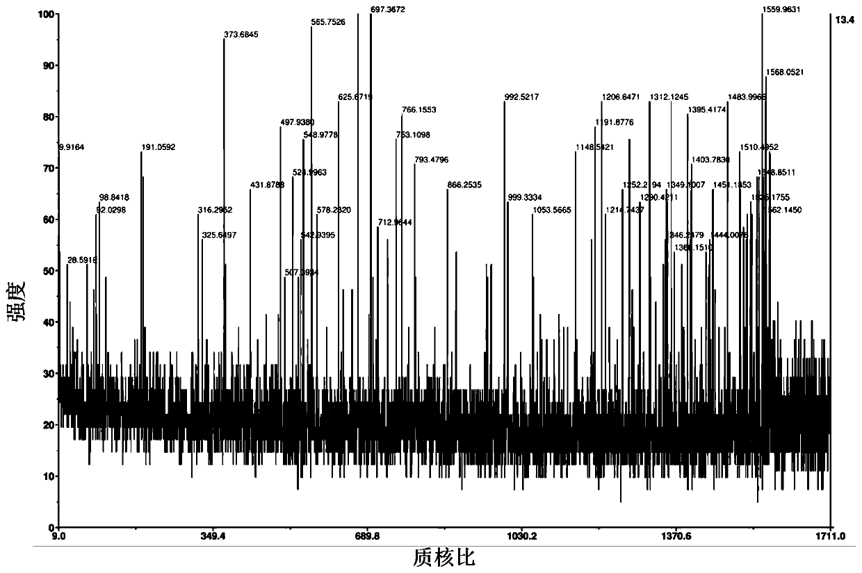 A tumor immunotherapy predictive biomarker PD-L1 targeting polypeptide and its application