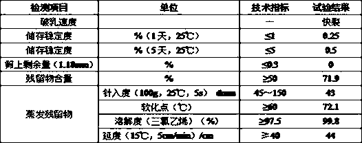 Emulsified asphalt with solid content higher than 70% and preparation method thereof