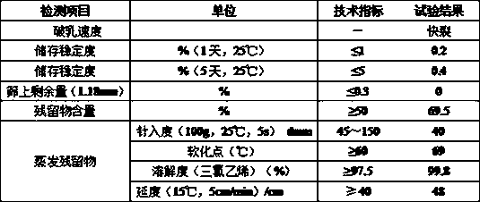 Emulsified asphalt with solid content higher than 70% and preparation method thereof