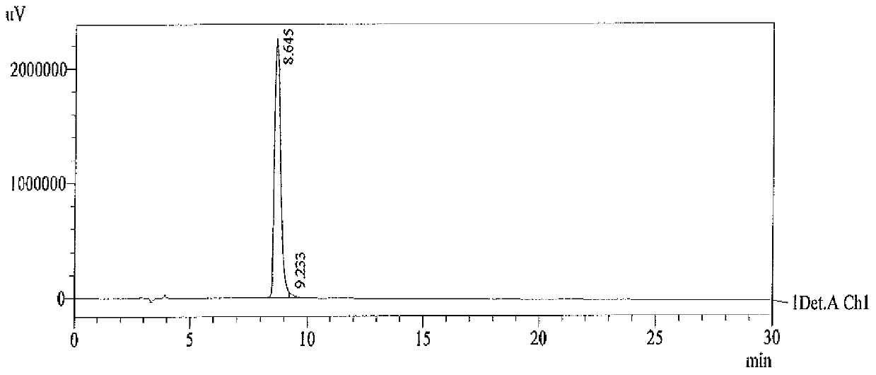 An anti-endotoxin coupled biomolecule and its preparation and application