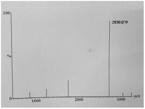 An anti-endotoxin coupled biomolecule and its preparation and application