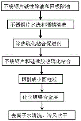 Switch contact containing molybdenum alloy coating and preparation method thereof