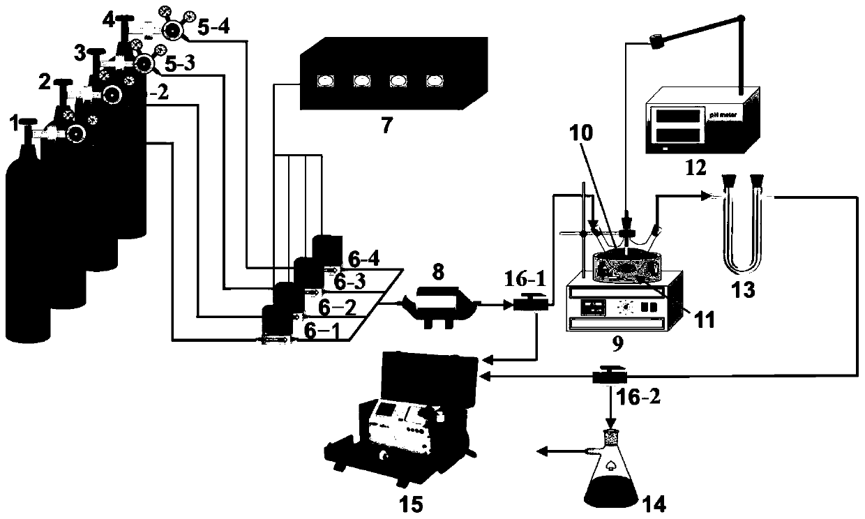 Magnesium-containing ore desulfurization and denitrification slurry and synchronous desulfurization and denitrification method