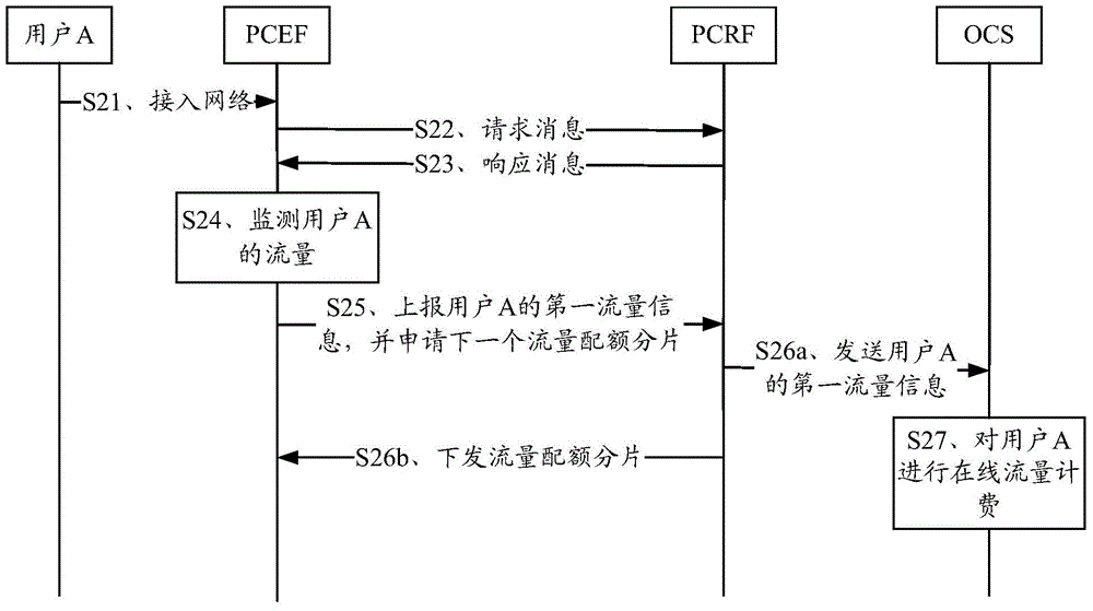 Method for reporting flow and device