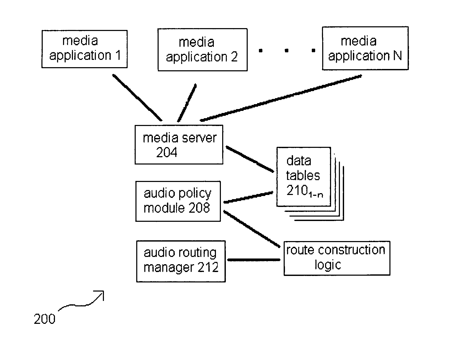 Data-driven media management within an electronic device