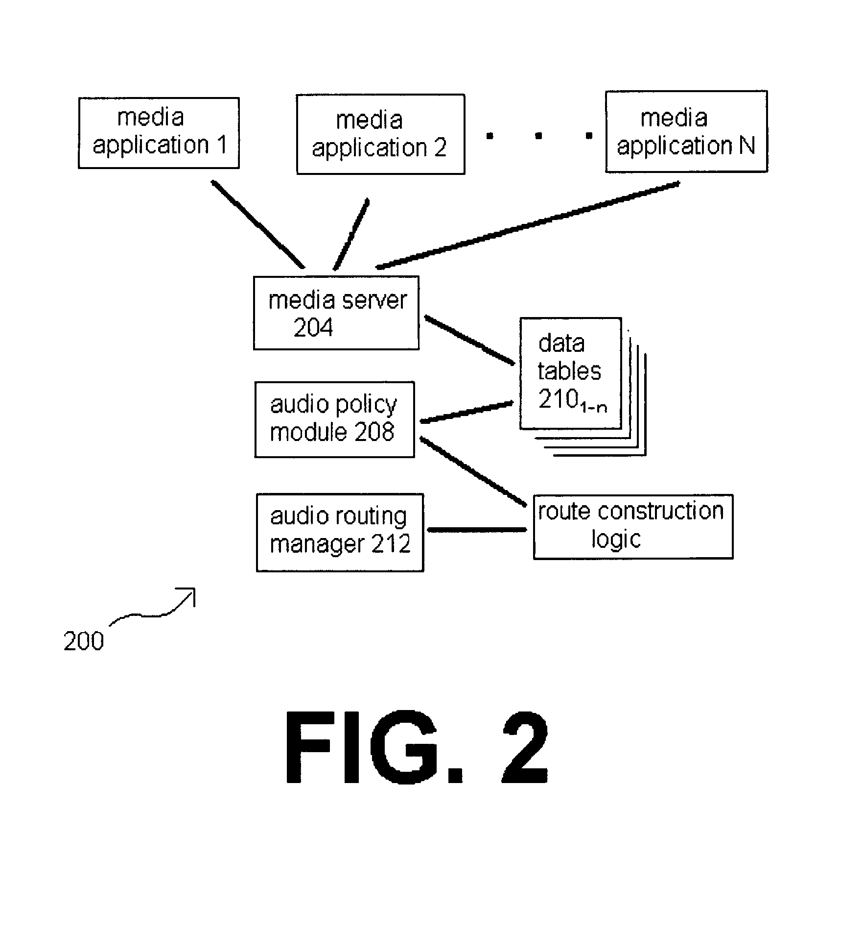 Data-driven media management within an electronic device