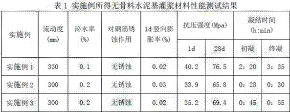 Aggregate-free cement-based grouting material