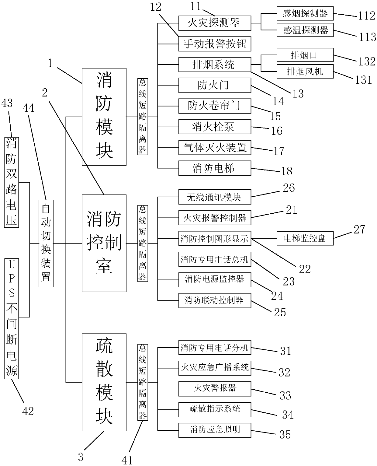 Fire-fighting coordinated control system